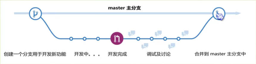 image-20220111190210804