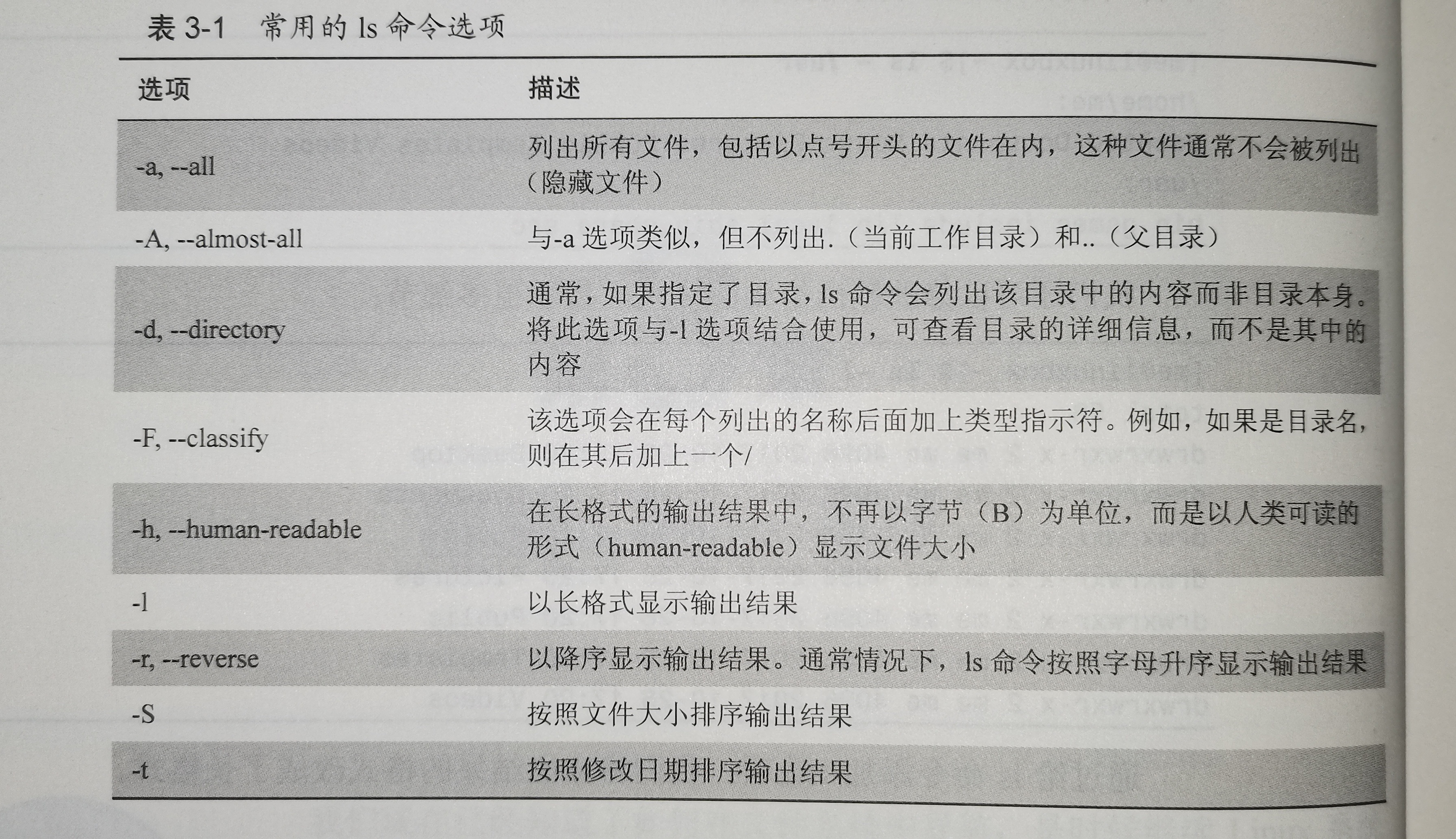 ls 命令选项
