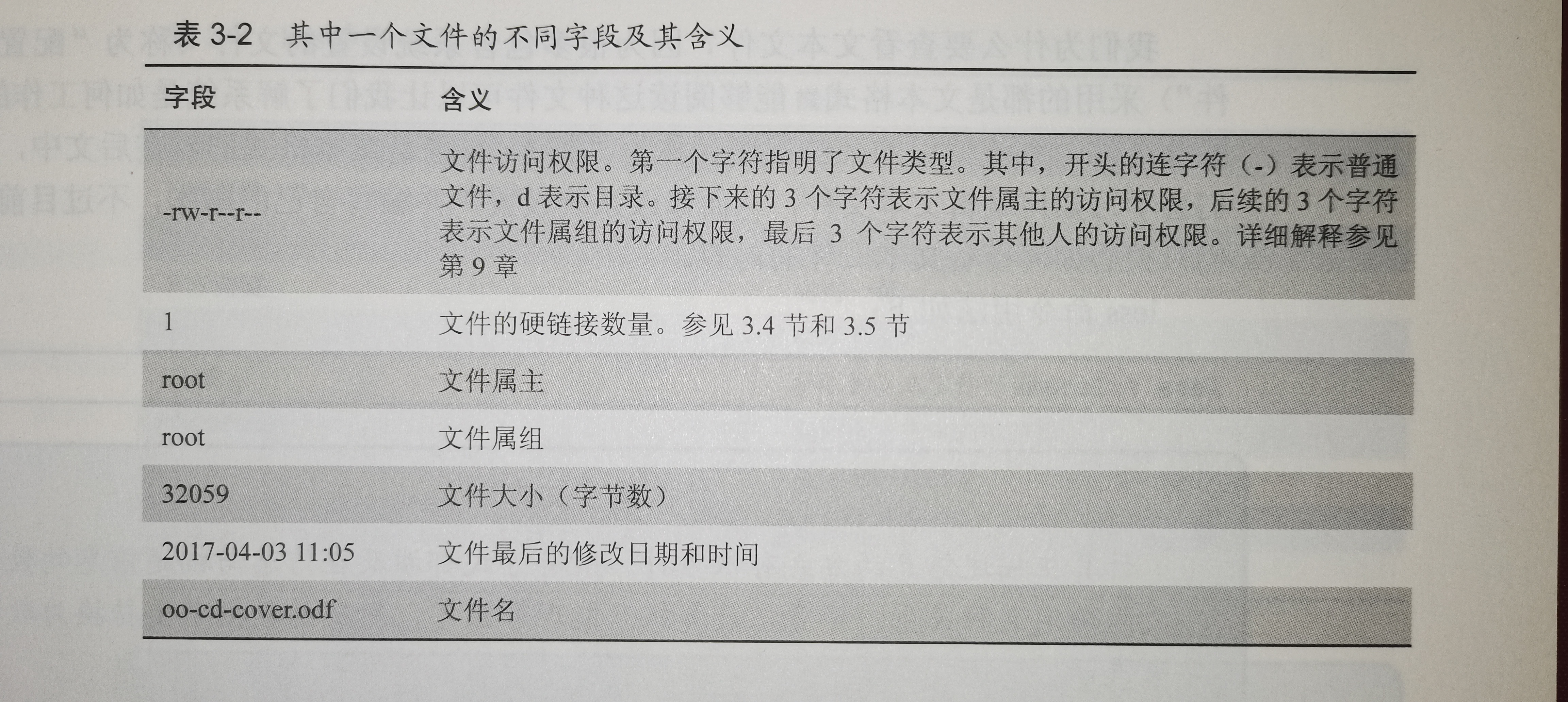 不同字段的含义