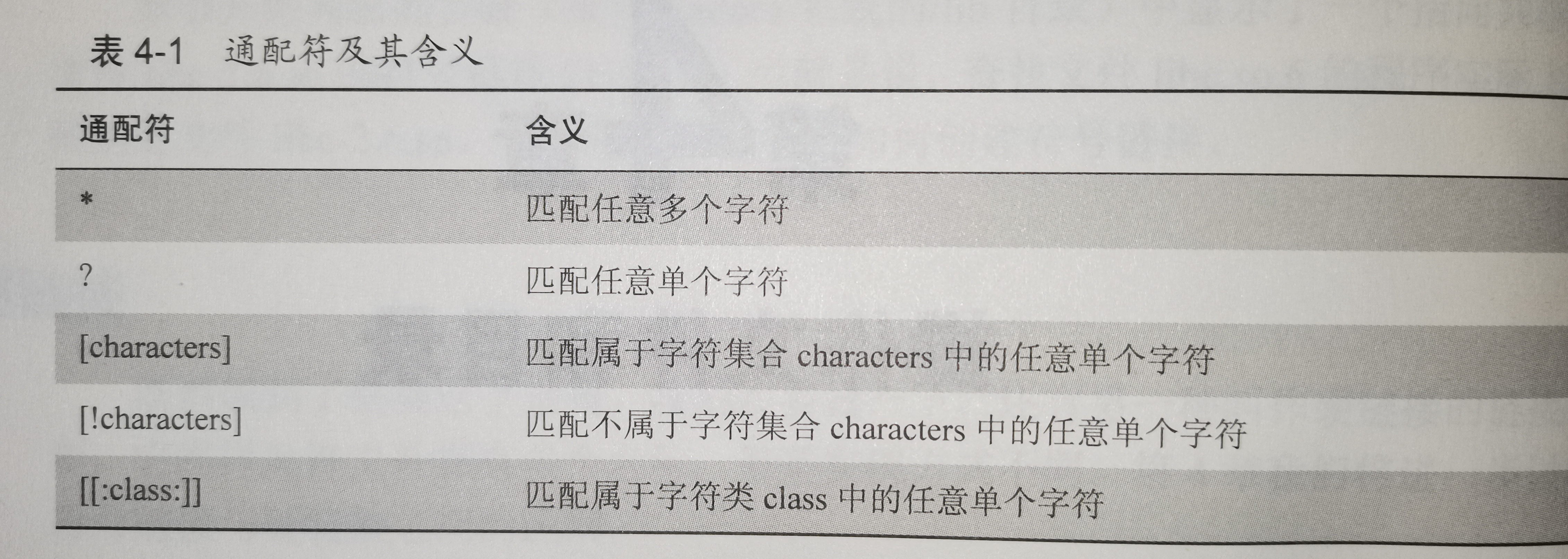 通配符及其含义